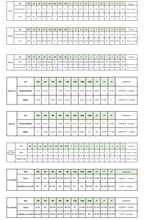 Load image into Gallery viewer, Adorable Pumpkin Zoey Bubble
